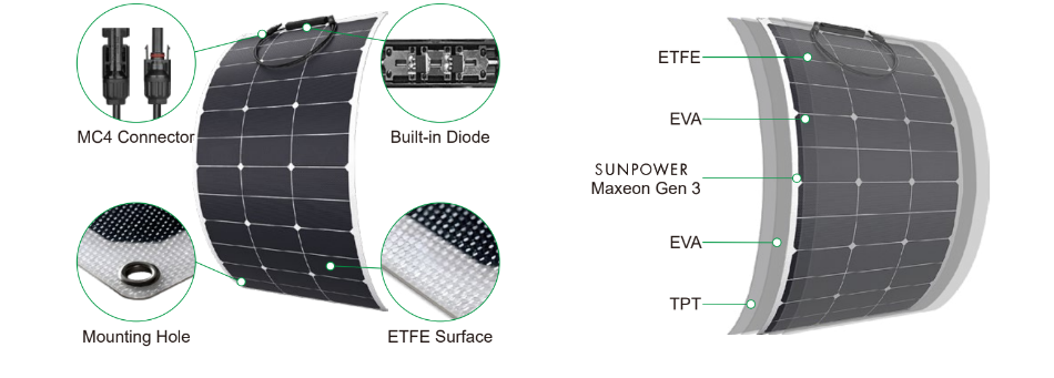 SHINE SOLAR SN-EH120W