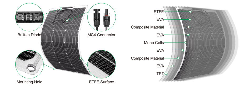 SHINE SOLAR SN-MF140W