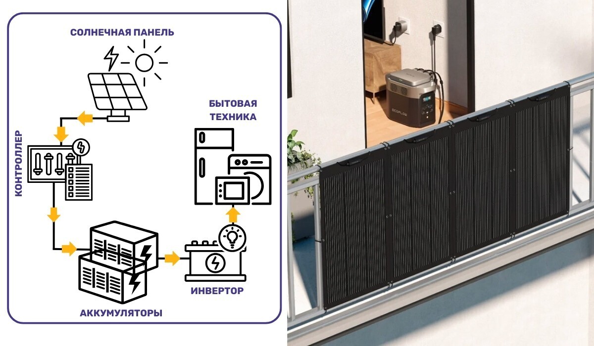 balcony solar panels scheme.png
