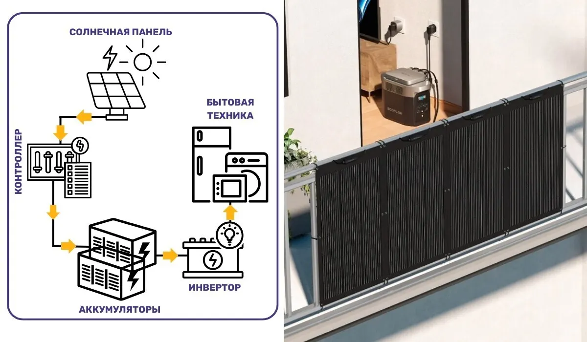 balcony solar panels scheme.png