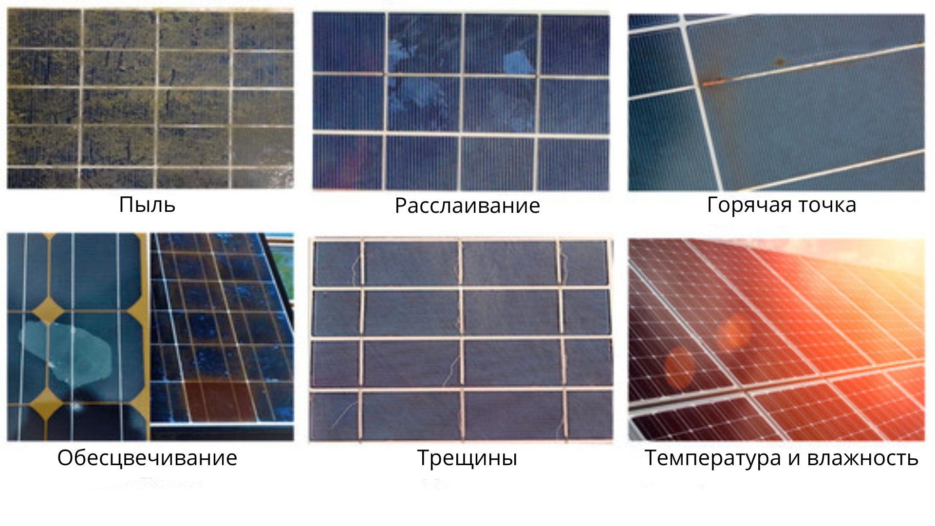 Деградация панелей