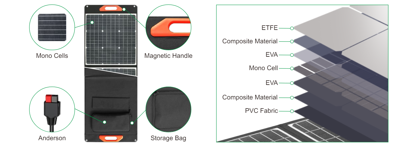 Портативная панель SHINE SOLAR SN-ME-SC100W