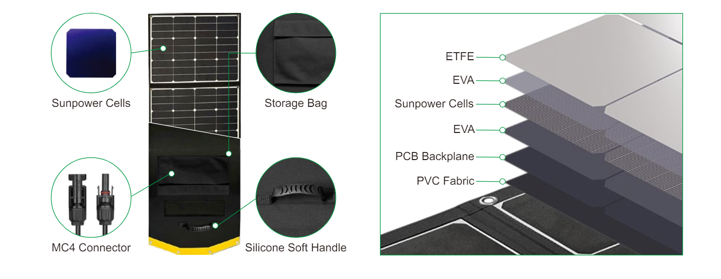 Портативная панель SHINE SOLAR SN-SC140W