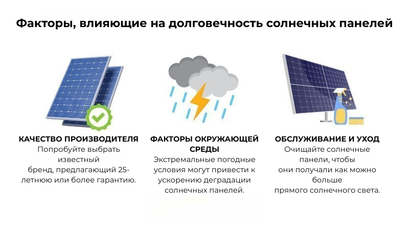 Факторы, влияющие на долговечность солнечных панелей
