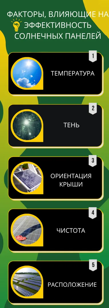 Факторы, влияющие на эффективность солнечных панелей