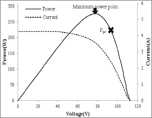 Graph-of-solar-panel-temperature-T-and-open-circuit-voltage-Voc