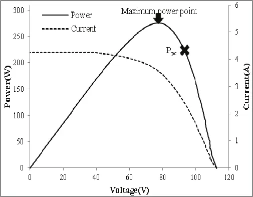 Graph-of-solar-panel-temperature-T-and-open-circuit-voltage-Voc
