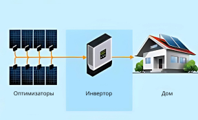 Оптимизаторы (1)