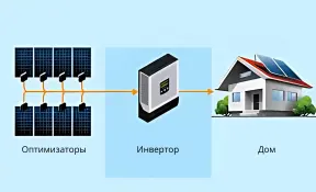 Оптимизаторы (1)