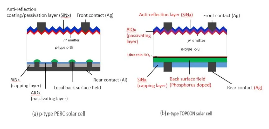 PERC-vs-TOPCon-alternergy