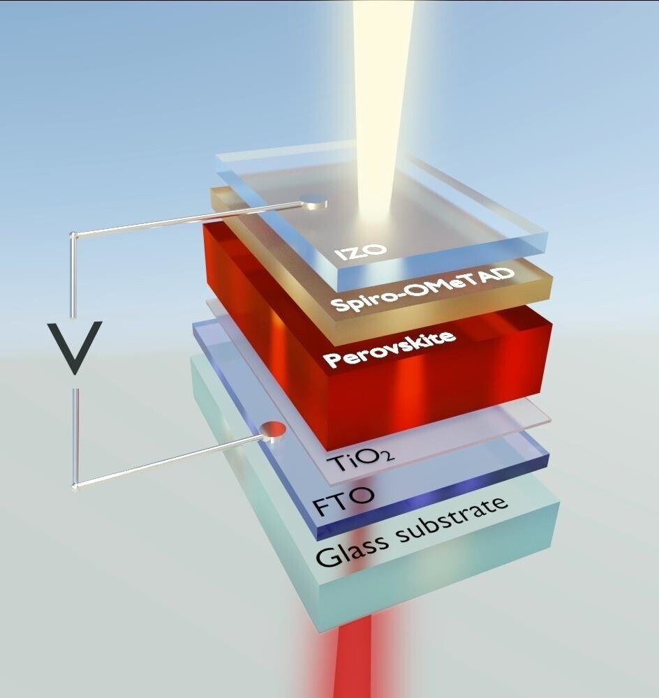 perovskite_compose