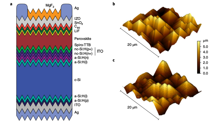 perovskite_models