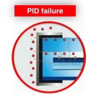 PID