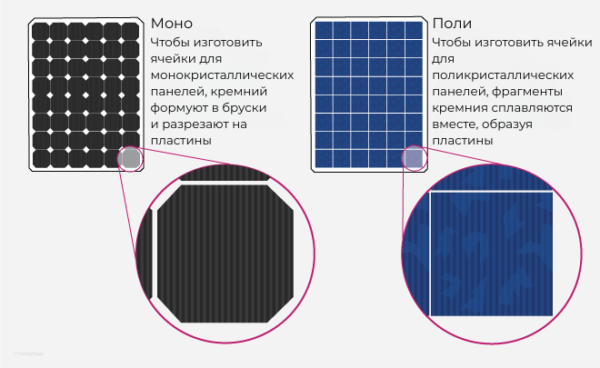 Поли vs Моно