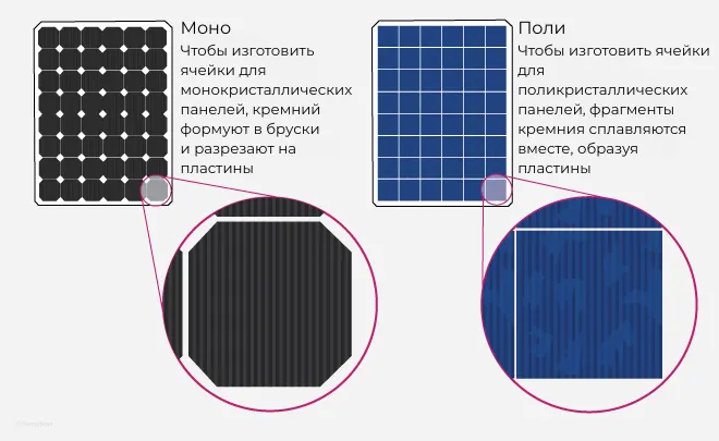 Поли vs Моно