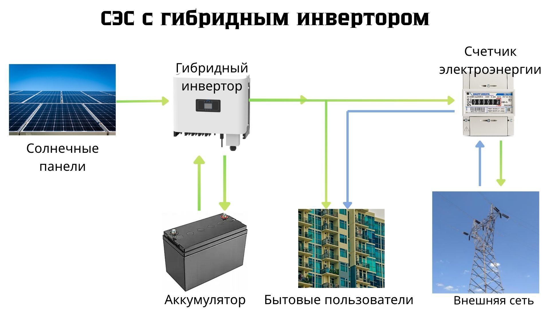 Схема гибридного инвертора