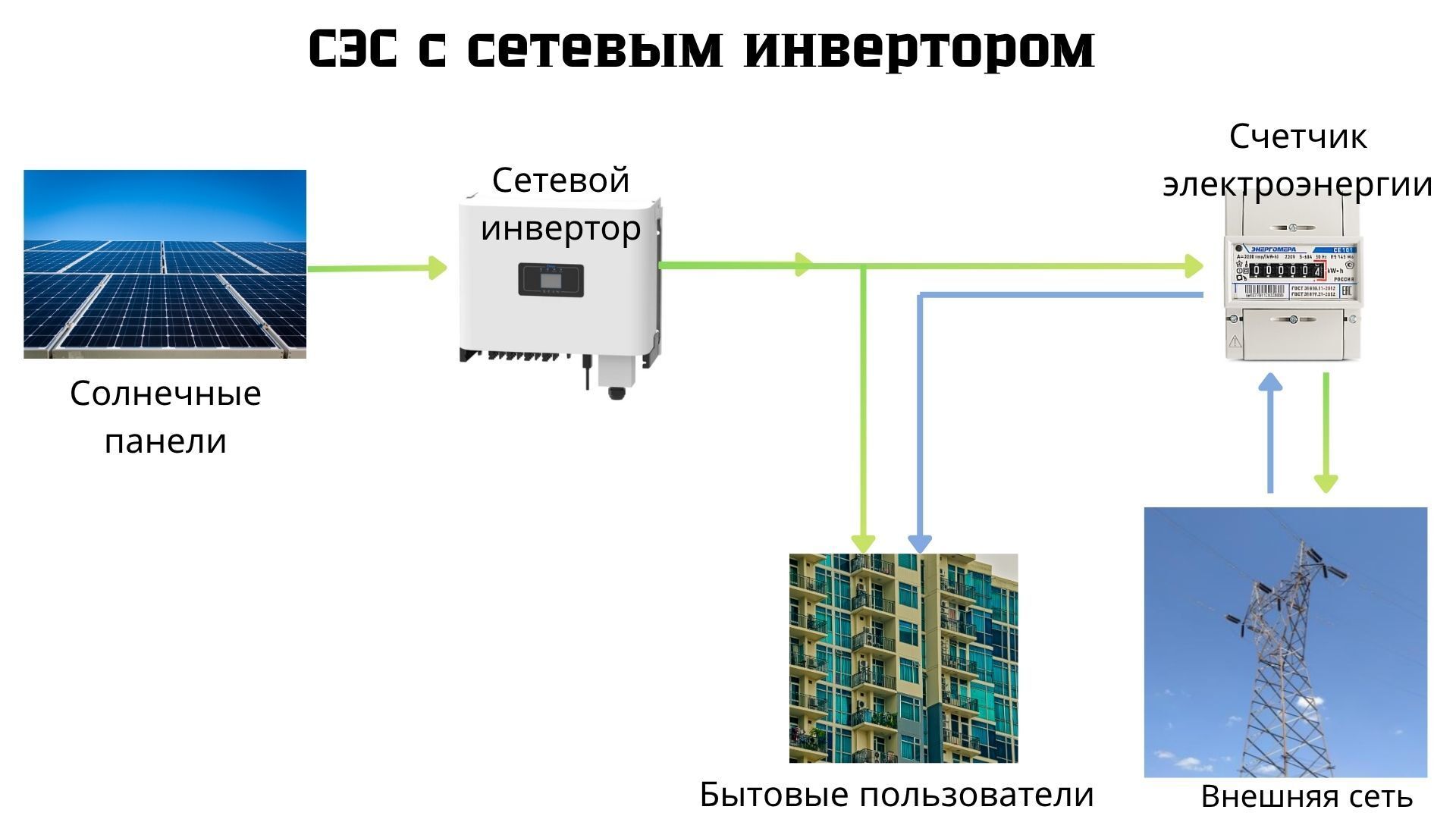 Схема сетевого инфертора