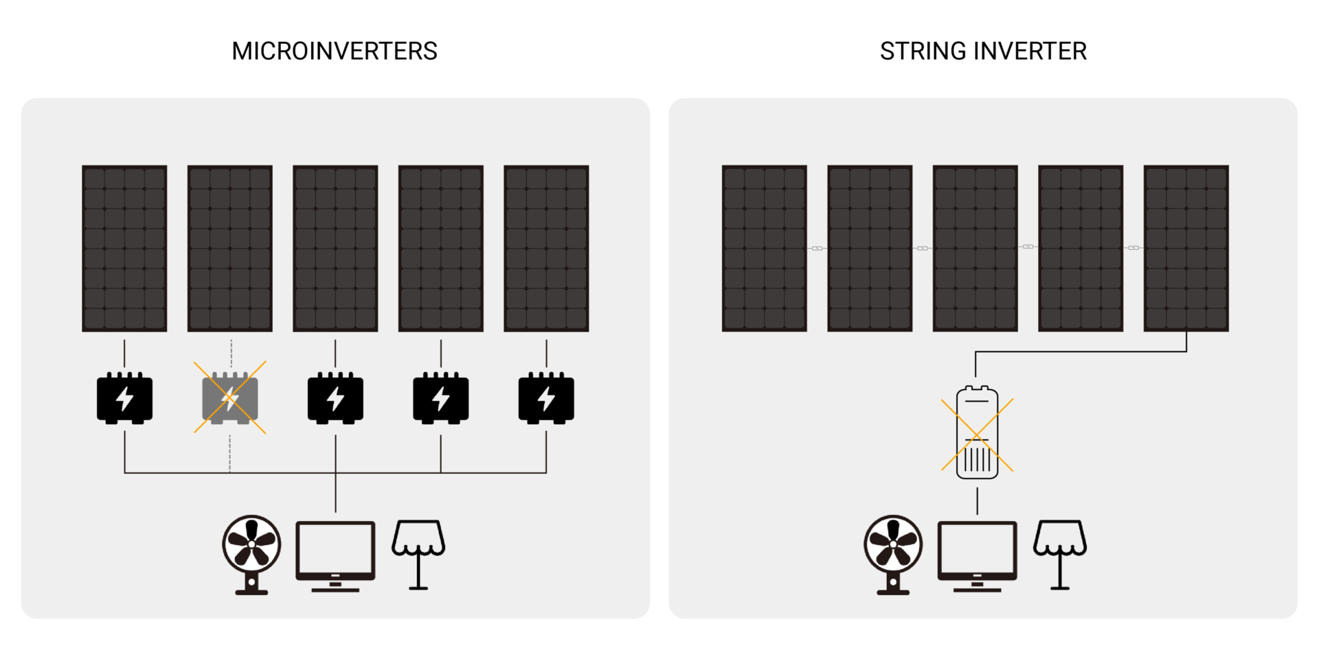 String-inverters-and-microinverters
