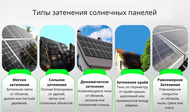 Типы затенения солнечных панелей