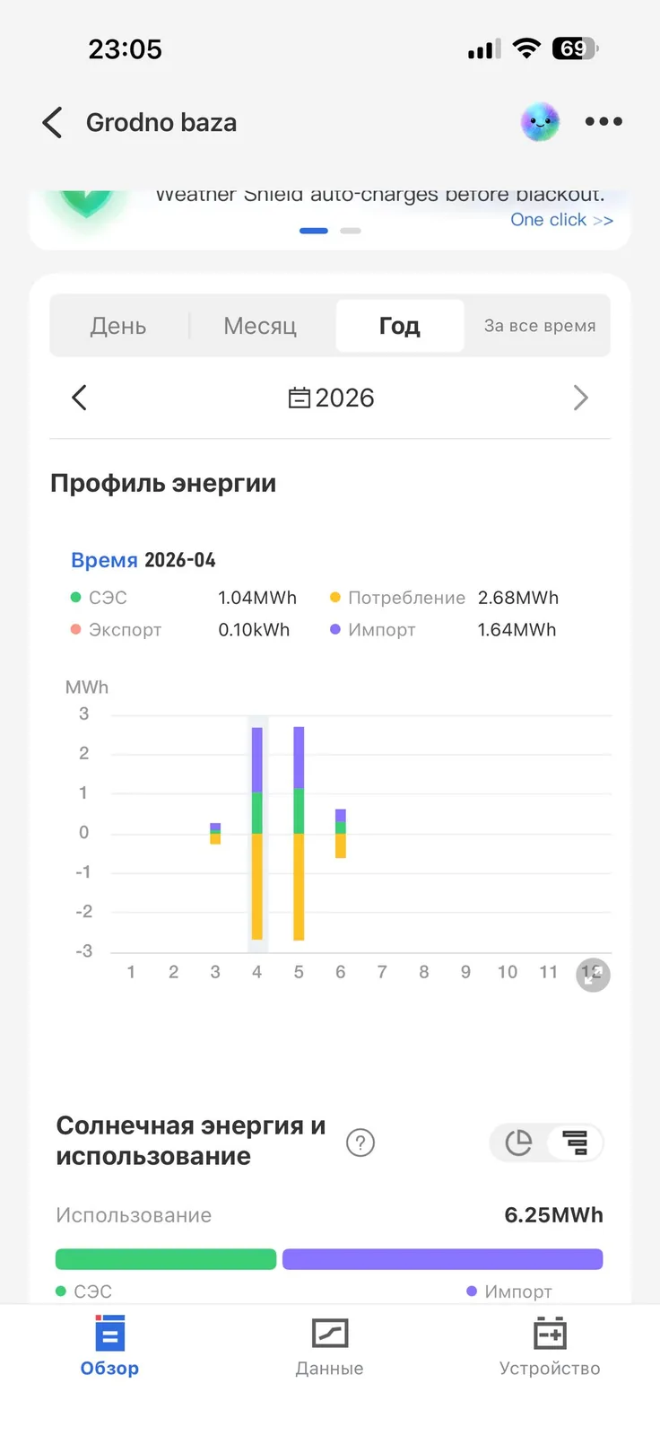 График генерации и потребления в приложении мониторинга
