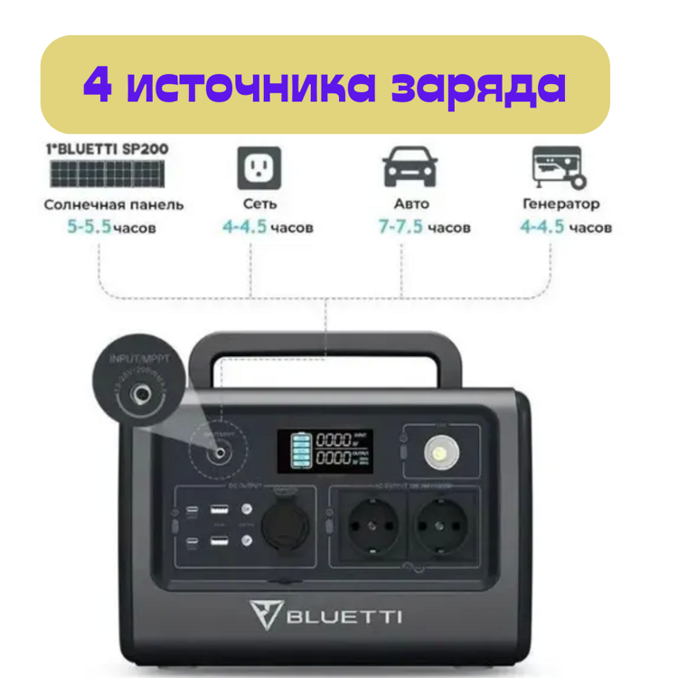 Портативная зарядная станция BLUETTI EB70 1000W 716Wh