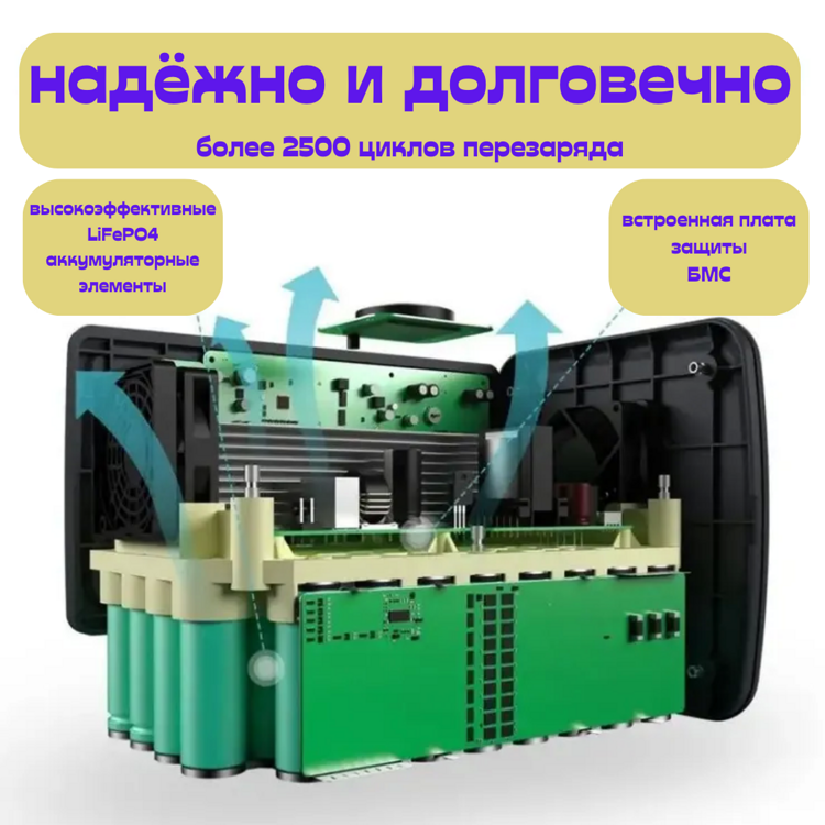 Портативная зарядная станция BLUETTI EB70 1000W 716Wh