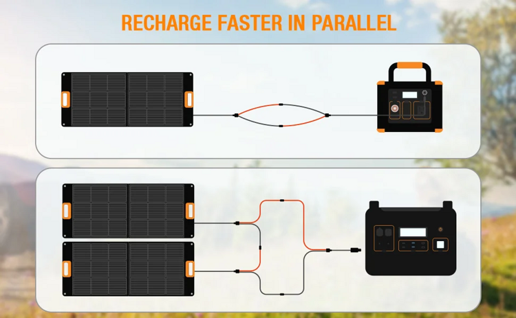 Солнечная складная панель SHINE SOLAR SN-ME-SC100W